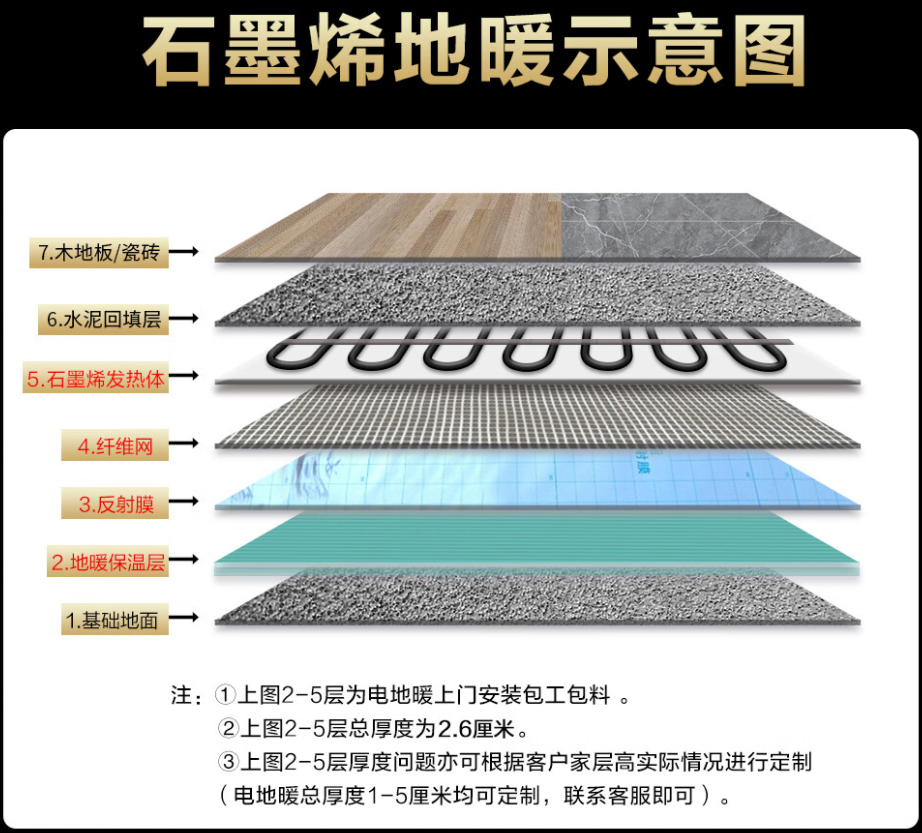 方正县 石墨烯电地暖公司哪家好？施工质量核心标准